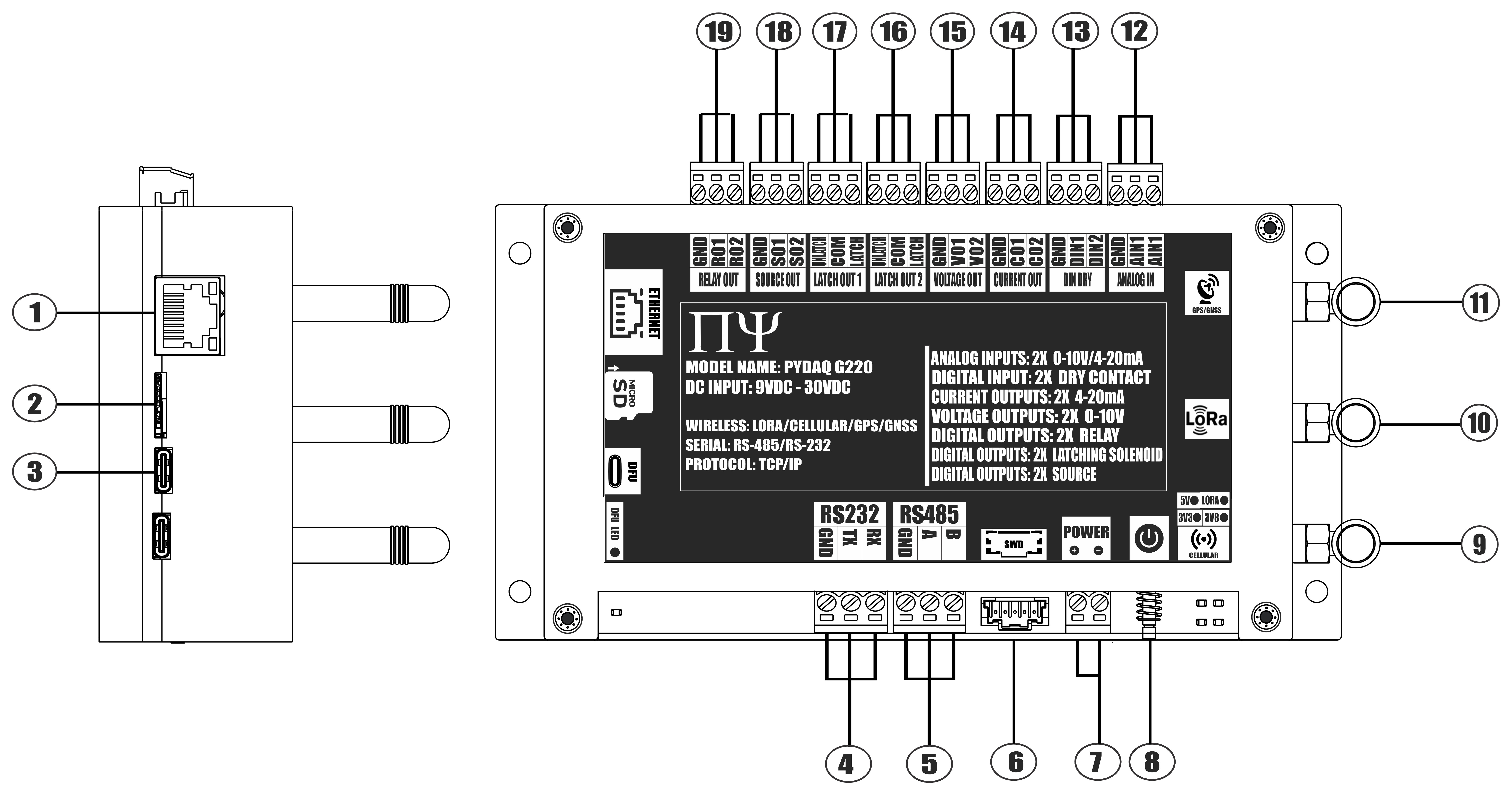 PYDAQ G220 PINOUT